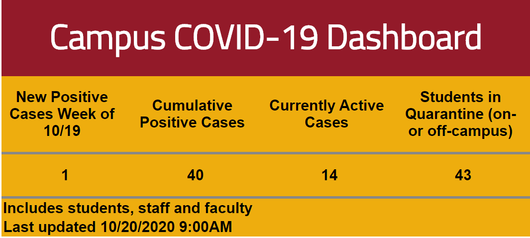 10.20 Simpson College COVID dashboard